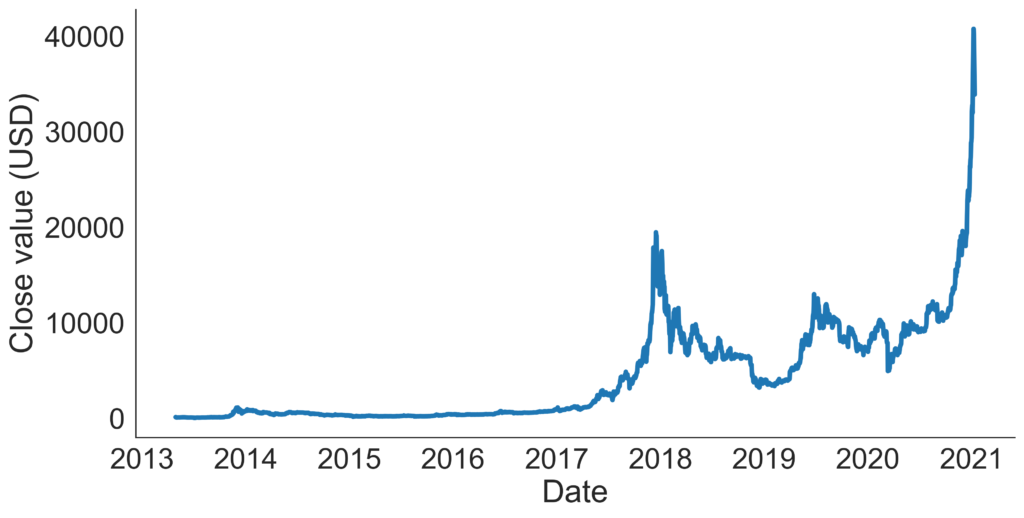 Histórico e valorização do Bitcoin ao longo dos anos Bitpreço